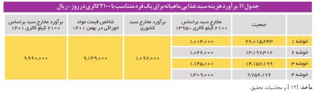 هزینه نگهداری از کودکان در مراکز شبه خانواده و یارانه‌ای که کفاف هزینه‌ها را نمی‌دهد